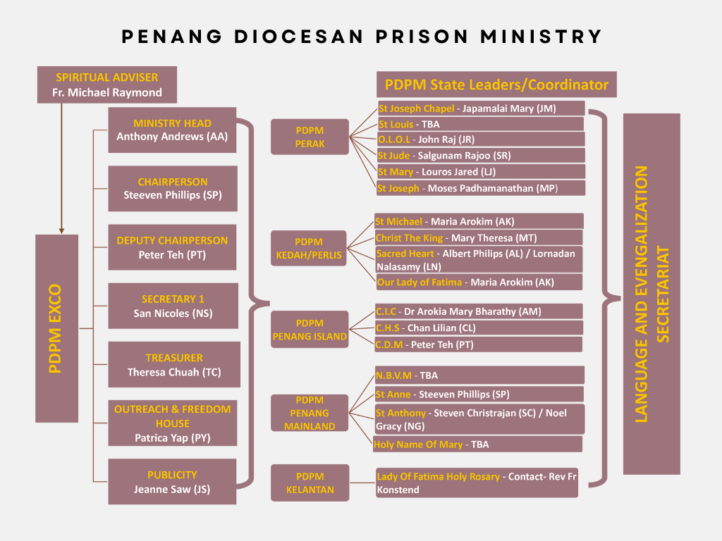 PDPM_chart01