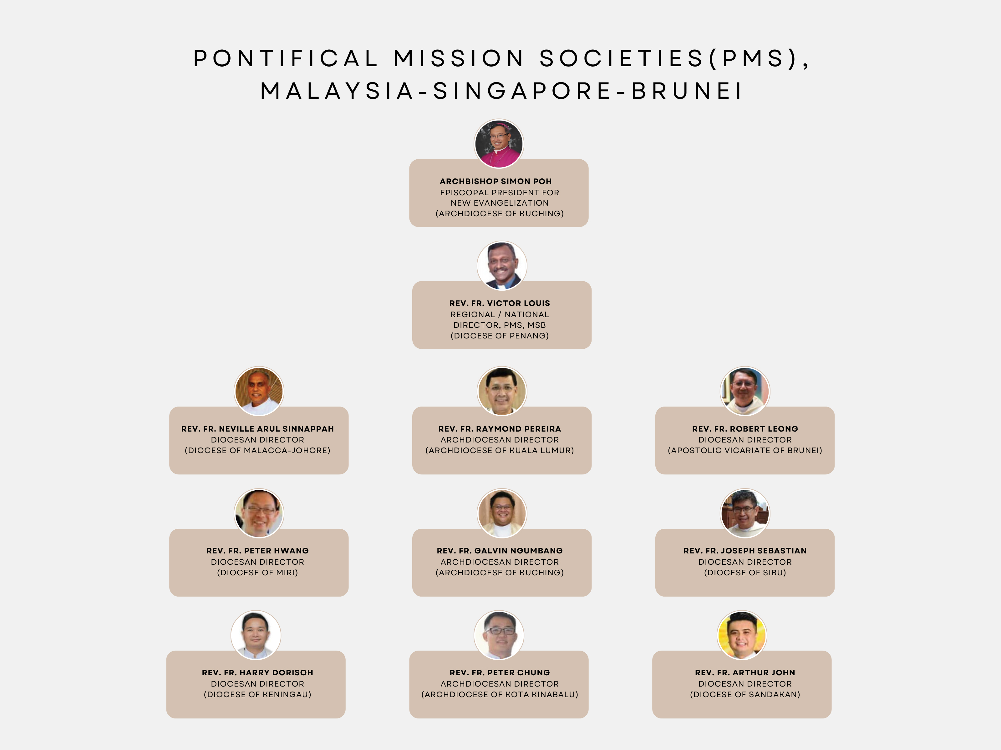 Pontifical_Mission_Society_chart.jpg